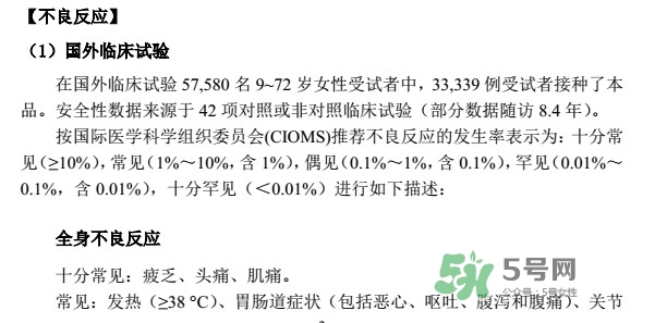 希瑞適有效期多久？希瑞適有副作用嗎