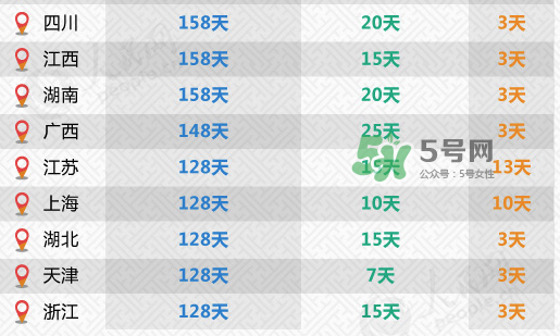 全國31省份產(chǎn)假都齊了 2017年產(chǎn)假有多久？