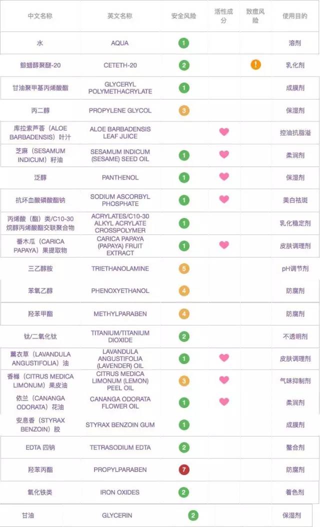 水洗面膜推薦 水洗面膜哪種好