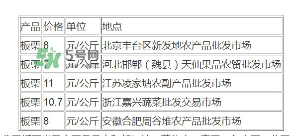 板栗多少錢一斤？糖炒栗子多少錢一斤