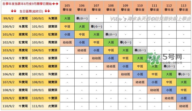 第一次送孩子去幼兒園，你是哪種家長(zhǎng)？