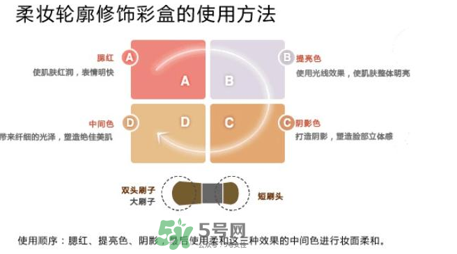 IPSA四色修容盤怎么用？IPSA四色修容盤教程