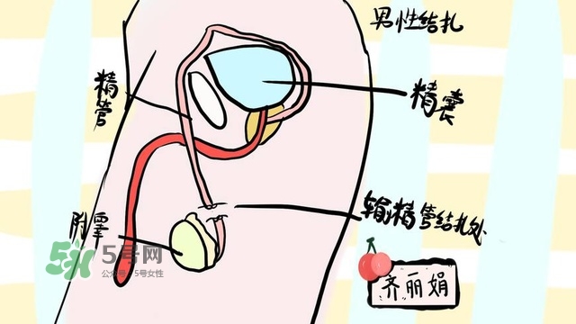 生完二胎一定要結(jié)扎嗎？生完二胎結(jié)扎好不好？