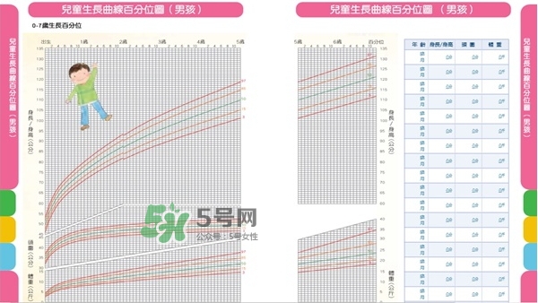 怎么判斷寶寶是否發(fā)展遲緩？