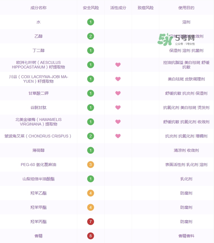 奧爾濱健康水成分表_奧爾濱健康水成分分析