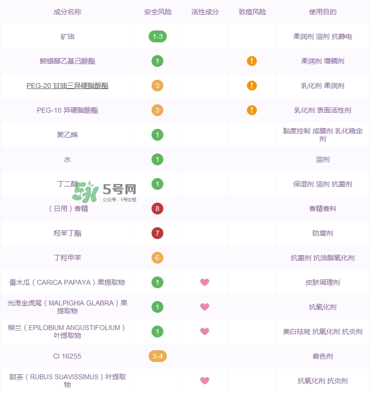 芭妮蘭卸妝膏成分表_芭妮蘭卸妝膏成分分析