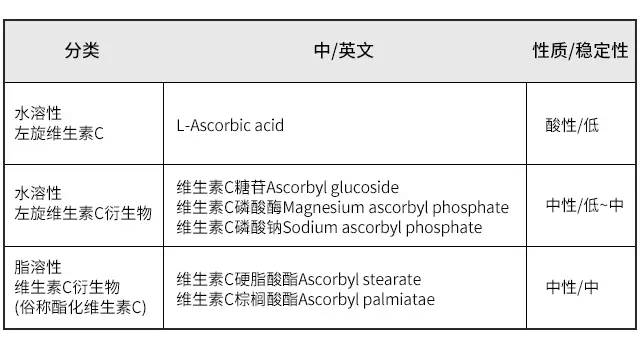 維生素c能美白嗎 維生素c可以美白嗎