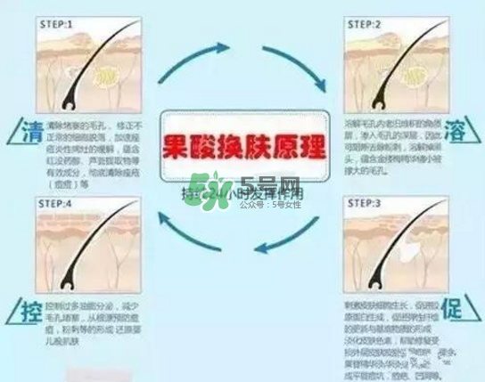 果酸換膚自己可以做嗎？果酸換膚后注意事項