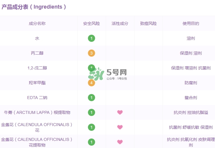 科顏氏金盞花水孕婦能用嗎？懷孕能用科顏氏金盞花水嗎