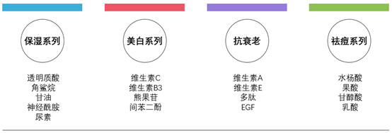 The Ordinary怎么樣？The Ordinary好用嗎