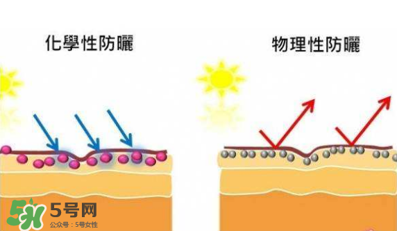 防曬霜需要卸妝嗎？防曬霜用洗面奶洗的干凈嗎？