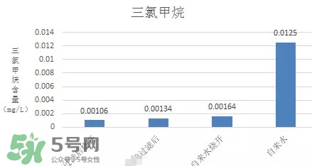 過濾水屬于純凈水嗎？過濾水是什么水