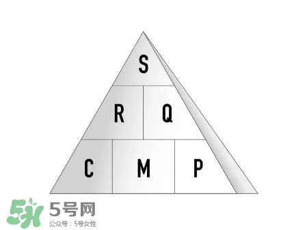 為什么面膜不能天天敷 因?yàn)闀€臉啊