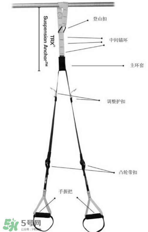 trx訓(xùn)練帶如何安裝？trx繩子怎么安裝？