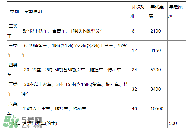 ETC取消了年費會退嗎？ETC取消后年費怎么辦？