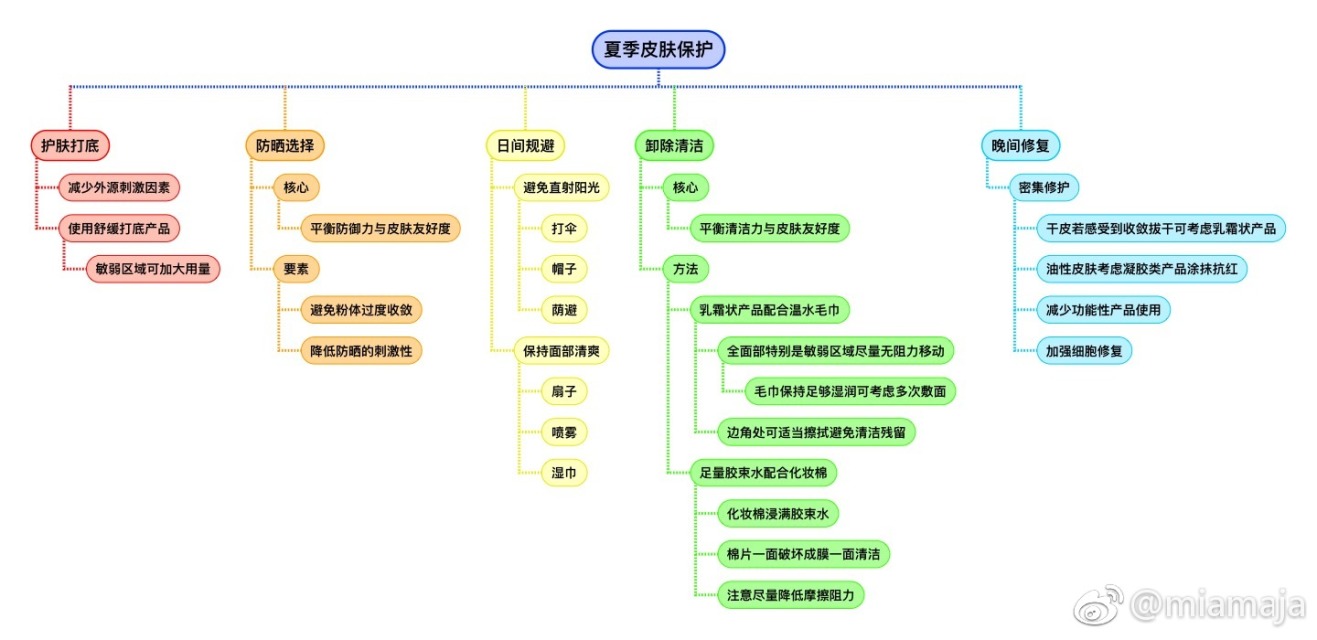 玉澤噴霧好用嗎 玉澤清痘調(diào)護舒緩噴霧