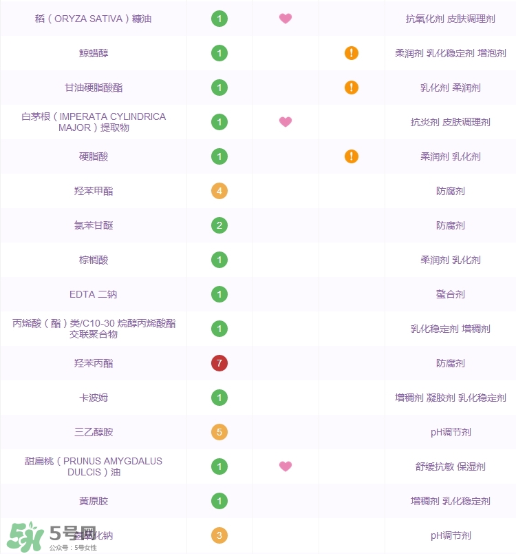 科顏氏高保濕面霜功效_成分列表