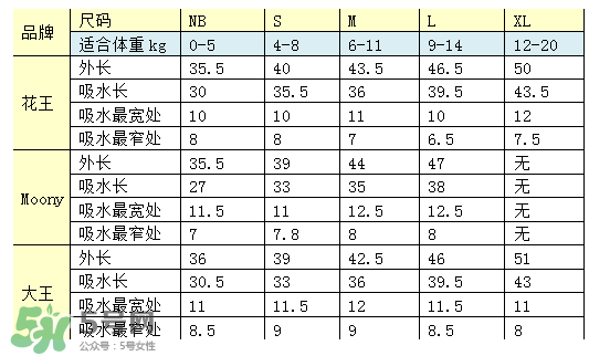 尤妮佳紙尿褲偏小嗎？尤妮佳紙尿褲尺寸介紹