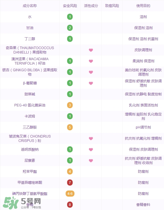 詩婷露雅奇異果面膜怎么樣_好用嗎