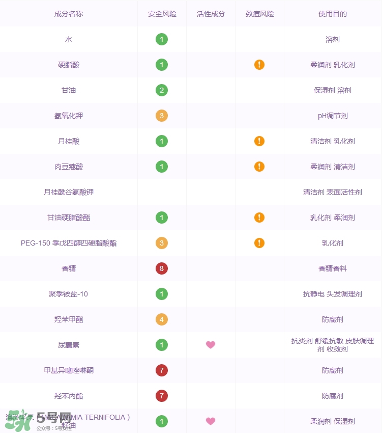 詩婷露雅堅(jiān)果潔面乳怎么樣_好用嗎