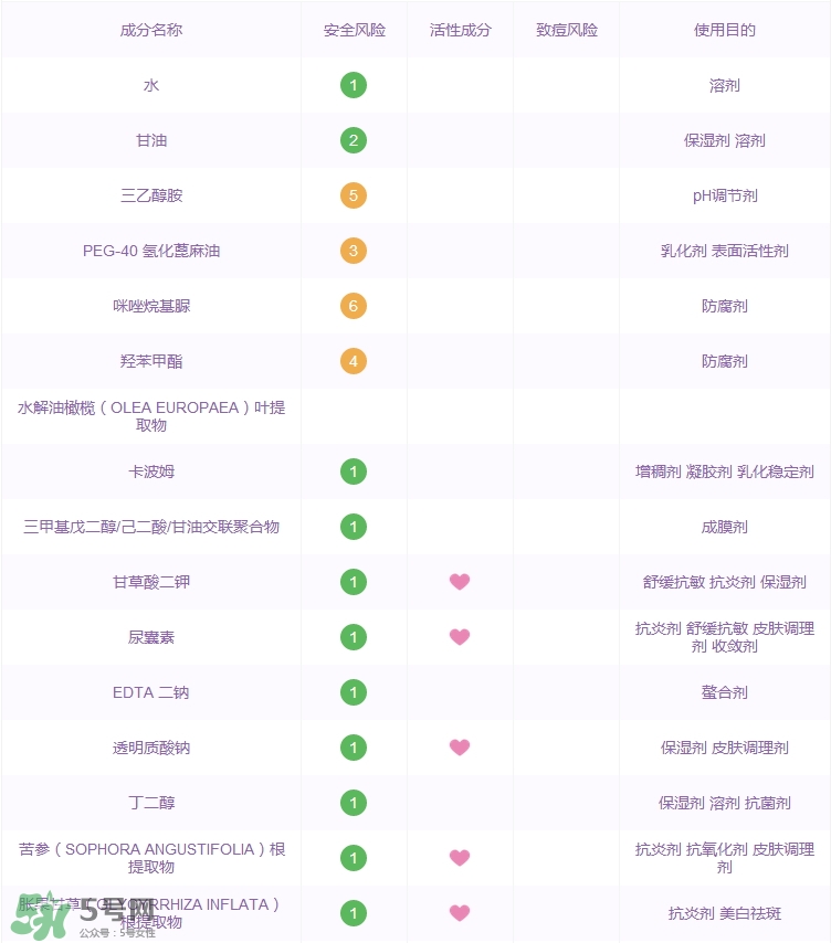 歐珀蘭黛橄欖青春蛋白面霜多少錢_專柜價格