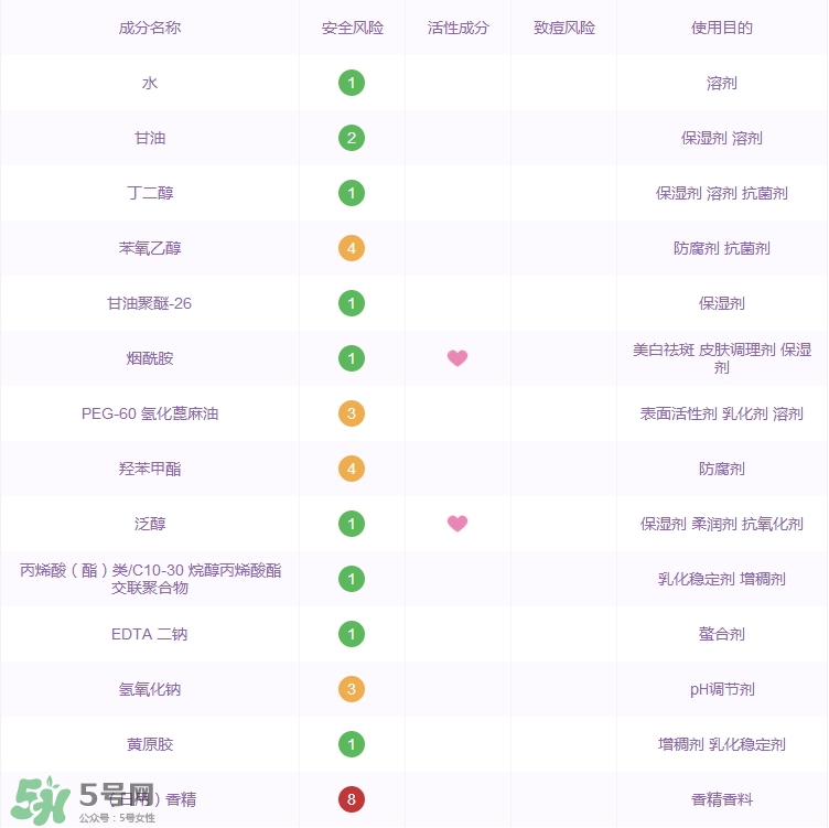 大寶水潤(rùn)靈動(dòng)保濕柔膚水怎么樣_好用嗎