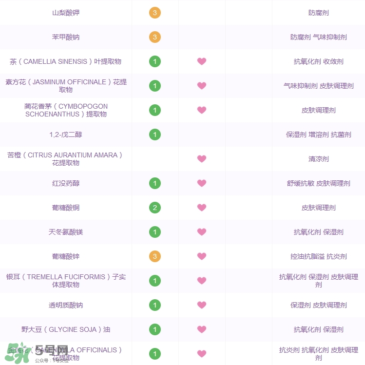 大寶水潤(rùn)靈動(dòng)保濕柔膚水怎么樣_好用嗎