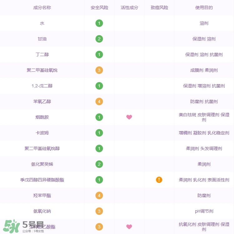 大寶水潤靈動保濕精華霜怎么樣_好用嗎