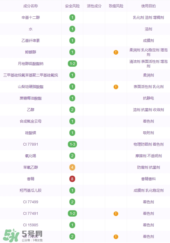 ysl純色唇釉多少錢_ysl純色唇釉專柜價(jià)格