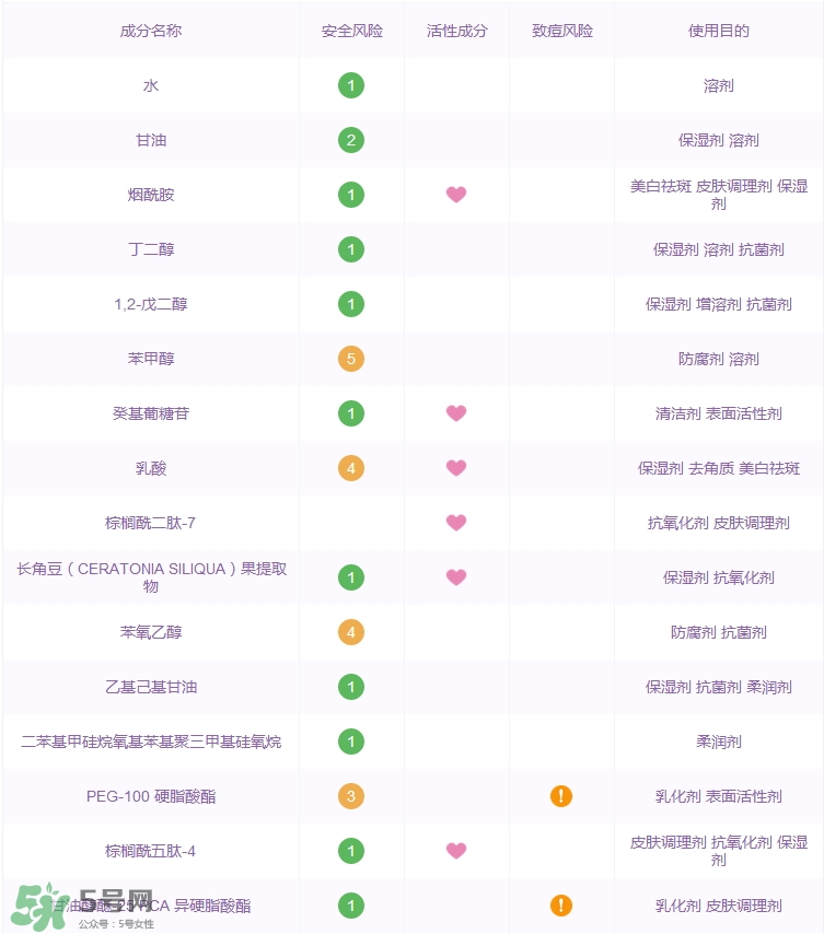 olay緊致嫩膚水怎么樣_olay新生塑顏臻粹爽膚水好用嗎