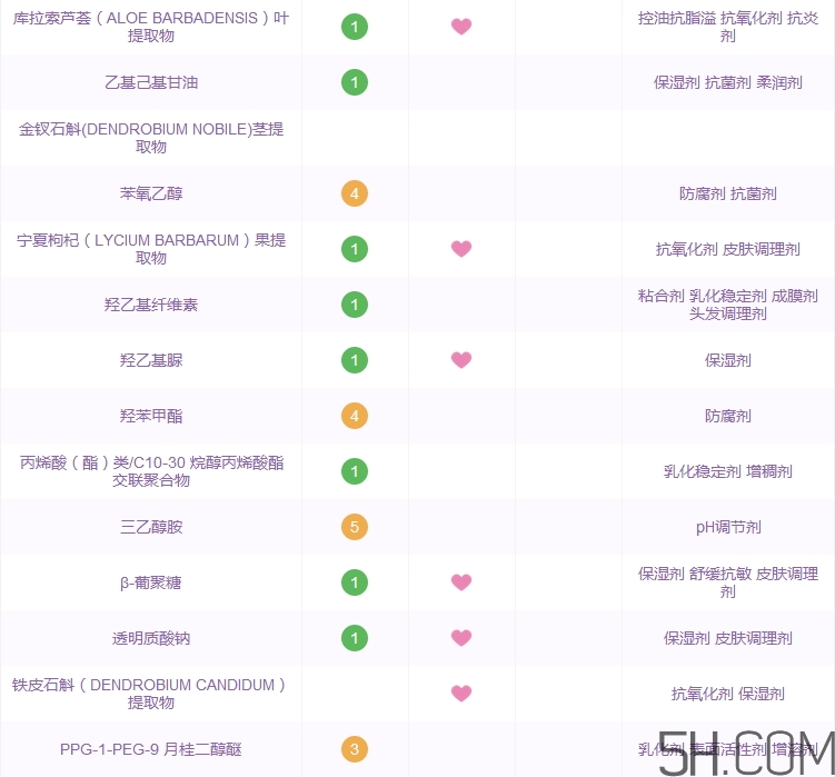 植物醫(yī)生石斛蘭面膜怎么用_使用方法