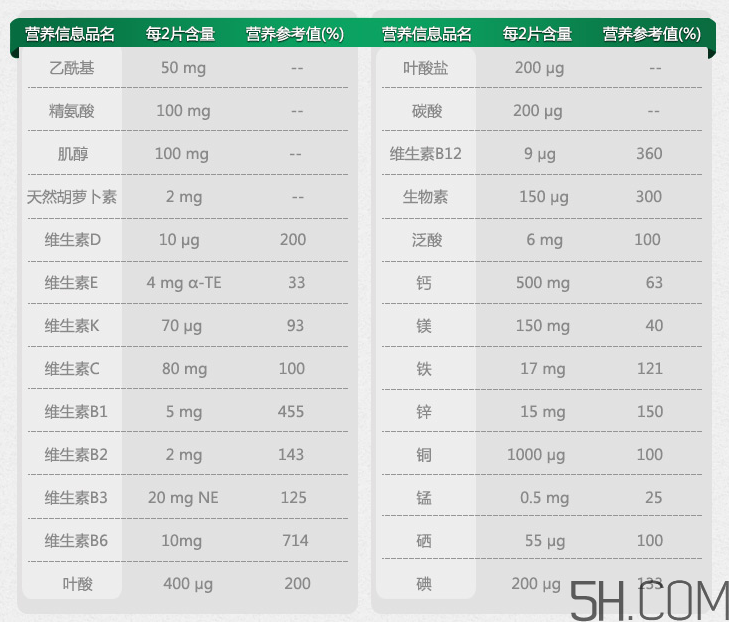 Pregnacare max中文說(shuō)明書(shū)  Pregnacare max使用方法