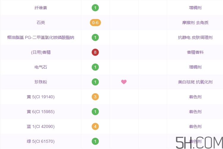 海藍之謎洗面奶怎么樣_海藍之謎洗面奶好用嗎