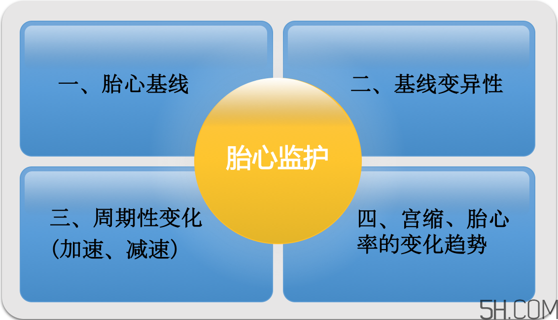 為什么要做胎心監(jiān)護(hù)？孕婦做胎心監(jiān)護(hù)有什么用？