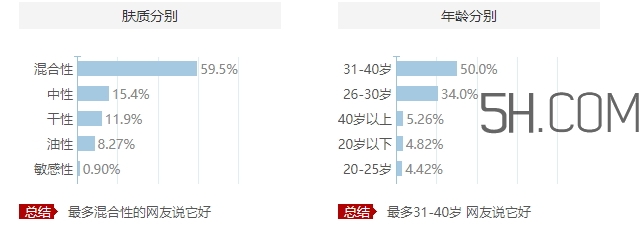 歐萊雅眼霜適合什么膚質？歐萊雅眼霜適合敏感肌嗎