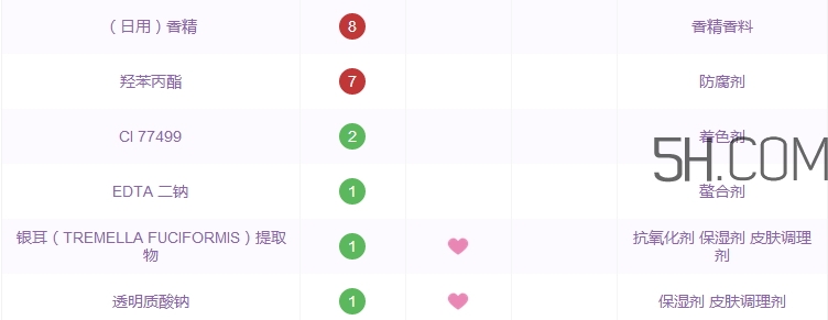 卡姿蘭輕甜水嫩鮮氣墊cc霜怎么用_使用方法