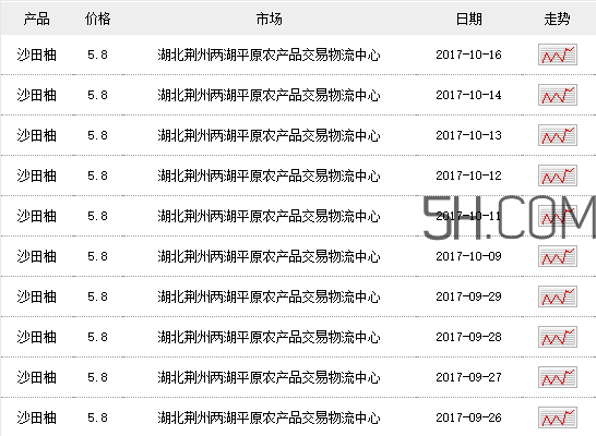 沙田柚多少錢(qián)一斤 沙田柚怎么挑選