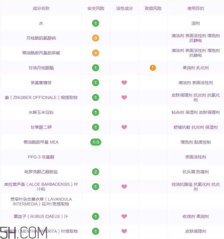 滋源生姜洗發(fā)水功效_滋源生姜洗發(fā)水成分表