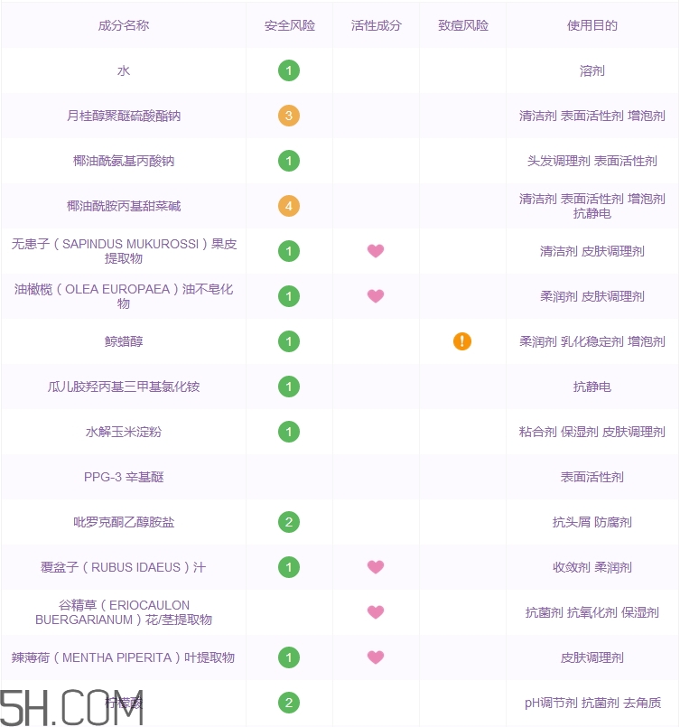 滋源無患子洗發(fā)水多少錢_滋源無患子洗發(fā)水價格