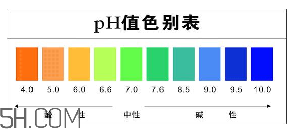 洗面奶泡沫多好嗎？怎么挑選洗面奶？