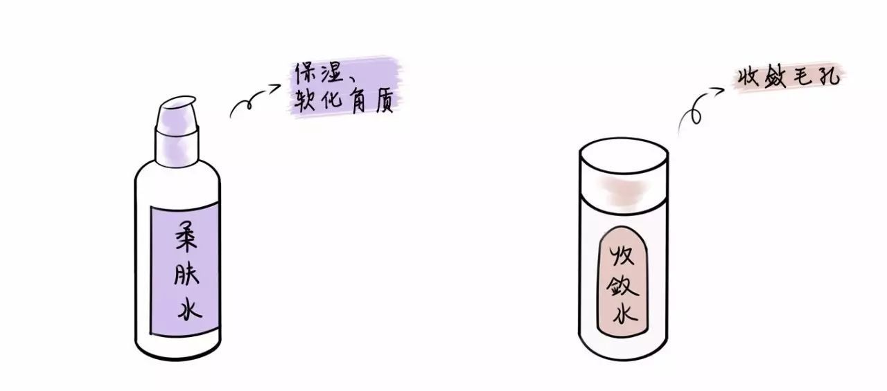 護膚品的使用順序及涂抹方法