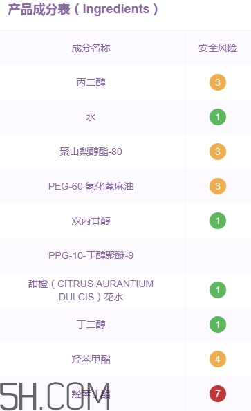 無(wú)印良品卸妝液怎么樣？無(wú)印良品卸妝液多少錢(qián)？