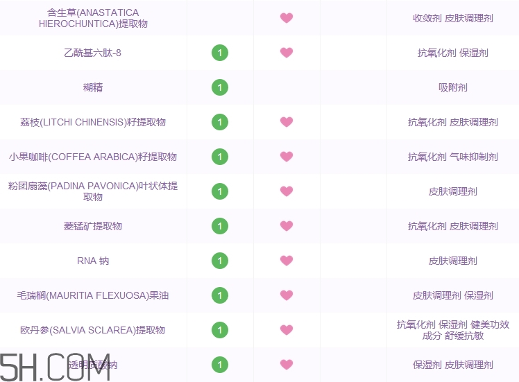 悅木之源面霜怎么樣_悅木之源面霜好用嗎