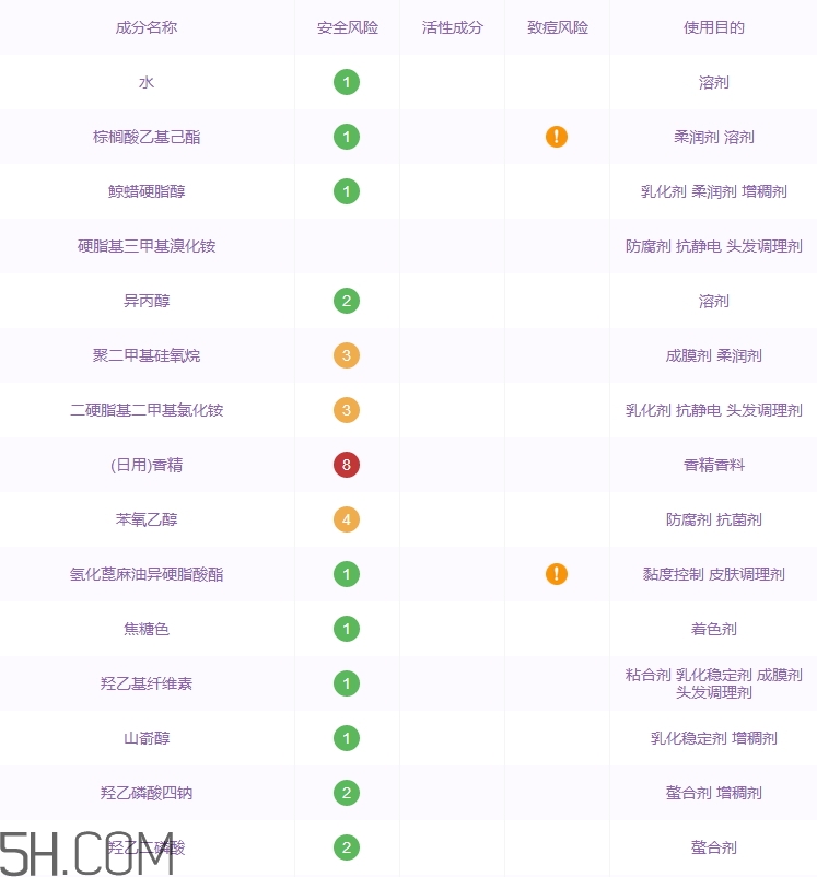 黛絲恩護(hù)發(fā)素怎么樣_黛絲恩護(hù)發(fā)素好用嗎