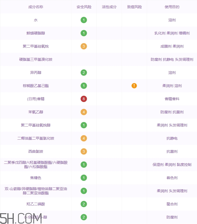 黛絲恩發(fā)膜怎么樣_黛絲恩發(fā)膜好用嗎