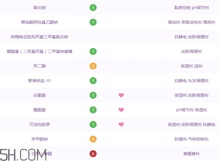 水之密語洗發(fā)水怎么樣_水之密語洗發(fā)水好用嗎