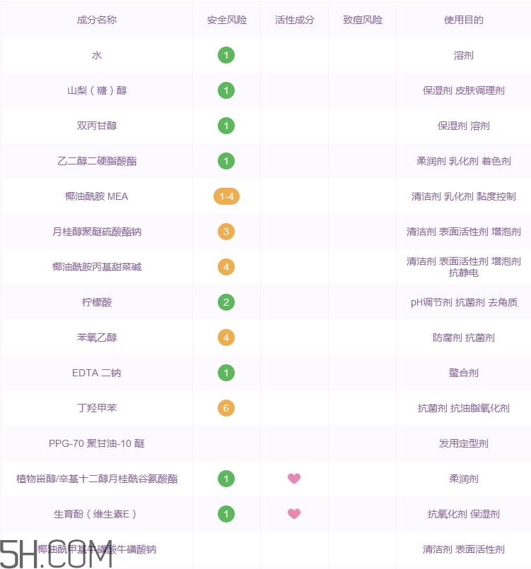 水之密語洗發(fā)水怎么樣_水之密語洗發(fā)水好用嗎