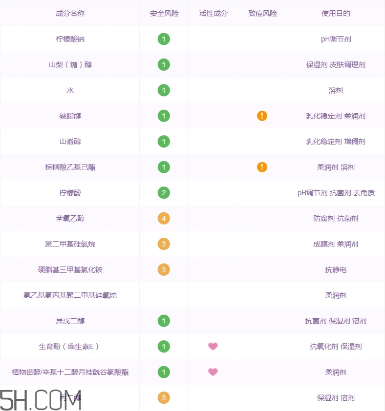 水之密語(yǔ)護(hù)發(fā)素怎么樣_水之密語(yǔ)護(hù)發(fā)素好用嗎