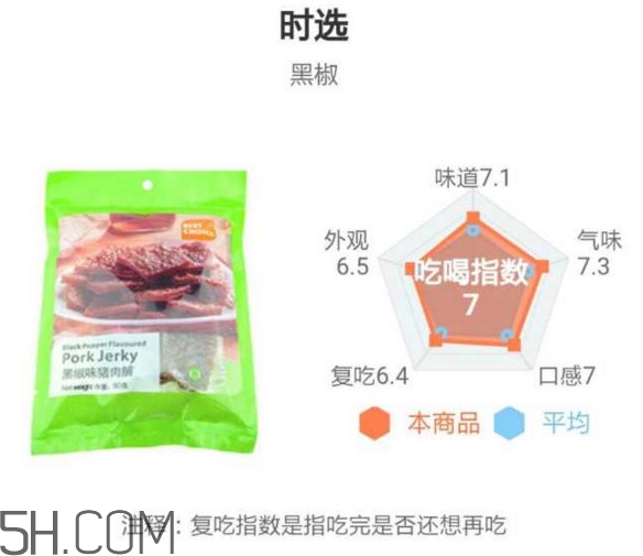 豬肉脯哪個牌子最好吃？豬肉脯是發(fā)物嗎