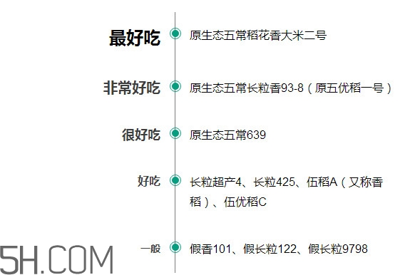 五常大米什么時(shí)候種植？五常大米是什么品種